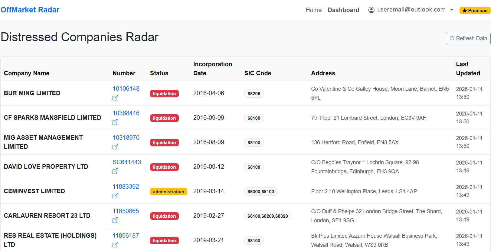 OffMarket Radar Dashboard Preview - Distressed Property Leads UK